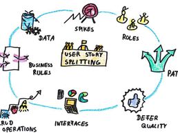 immagine di Obvious Works