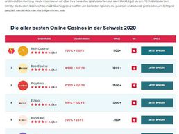 immagine di OnlineCasinoRank