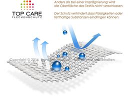 Bild zu Top Care GmbH