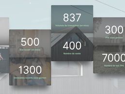 Bild zu BARNES Suisse SA - Gerofinance-Dunand SA