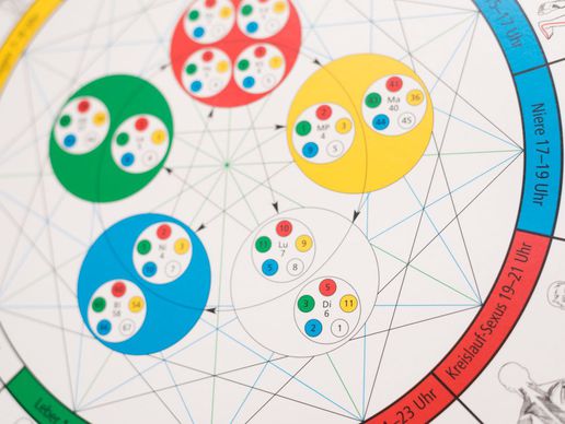 Bild zu Ruth Rocchinotti - Praxis für Kinesiologie