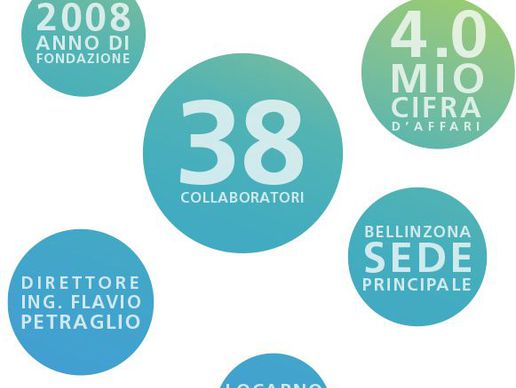 picture of Evolve SA