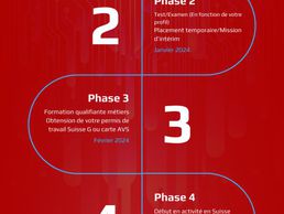 picture of Actif Swiss