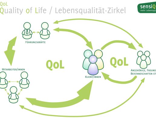 picture of sensiQoL AG