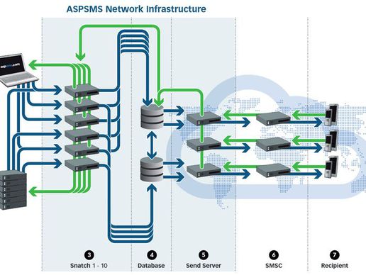 Bild zu aspsms.com Vadian. Net AG